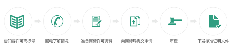 商標(biāo)許可備案